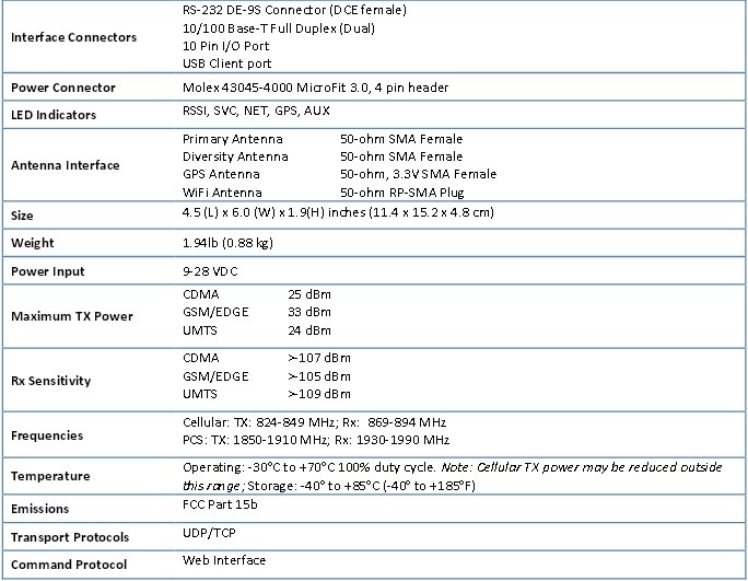 Index of /man-prod-info/calamp